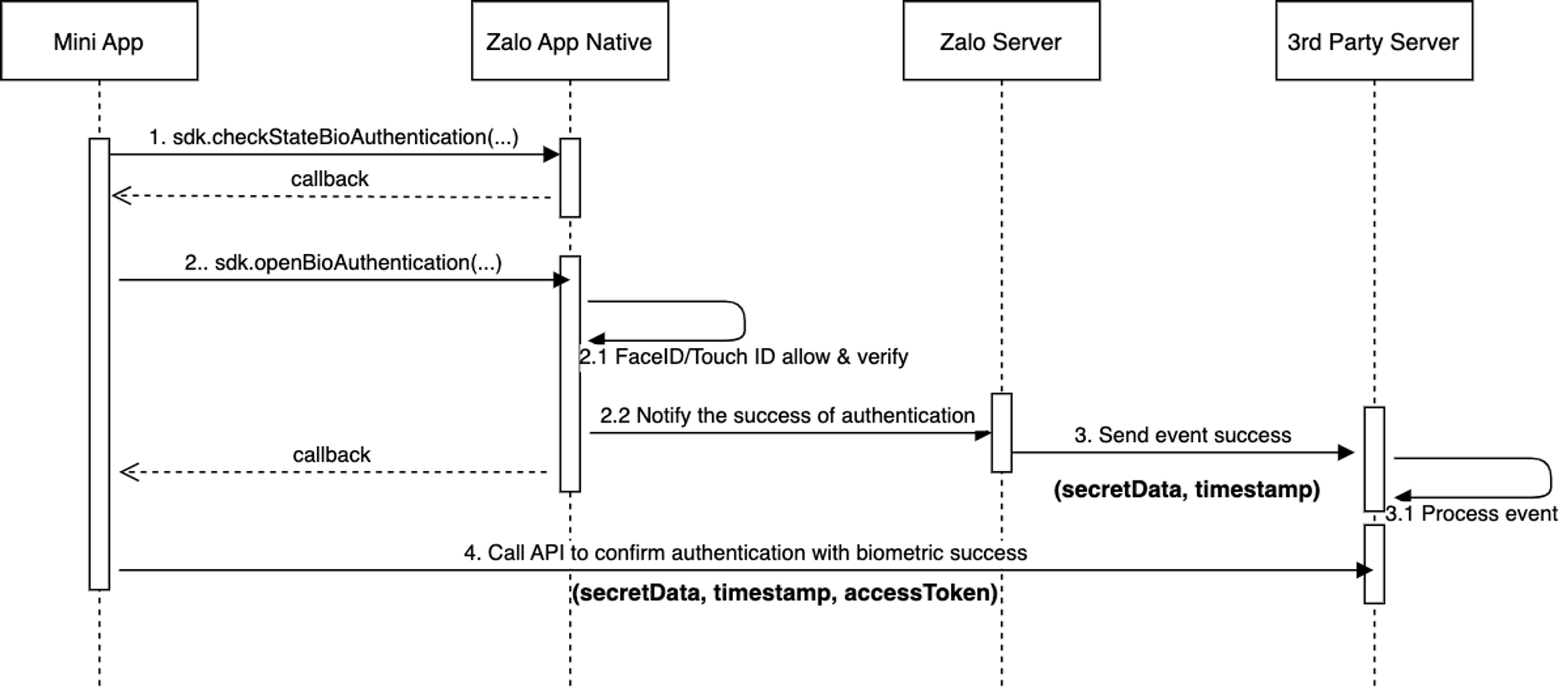 Sequence Diagram