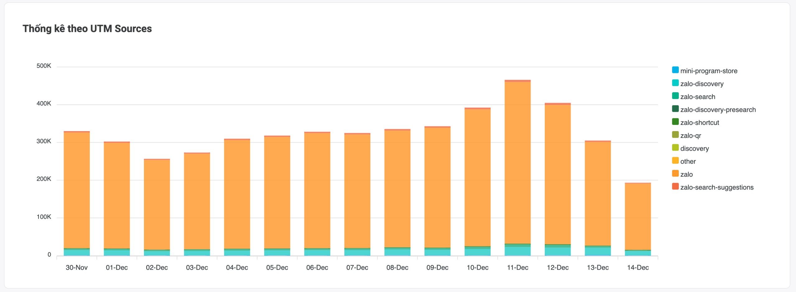 stats-traffic-by-sources