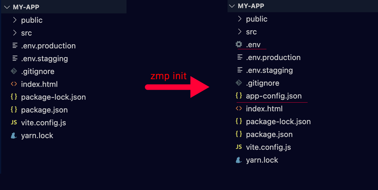 zmp init generated files