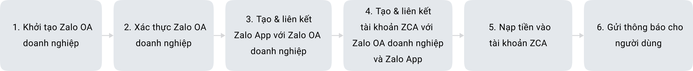 Hướng dẫn chi tiết