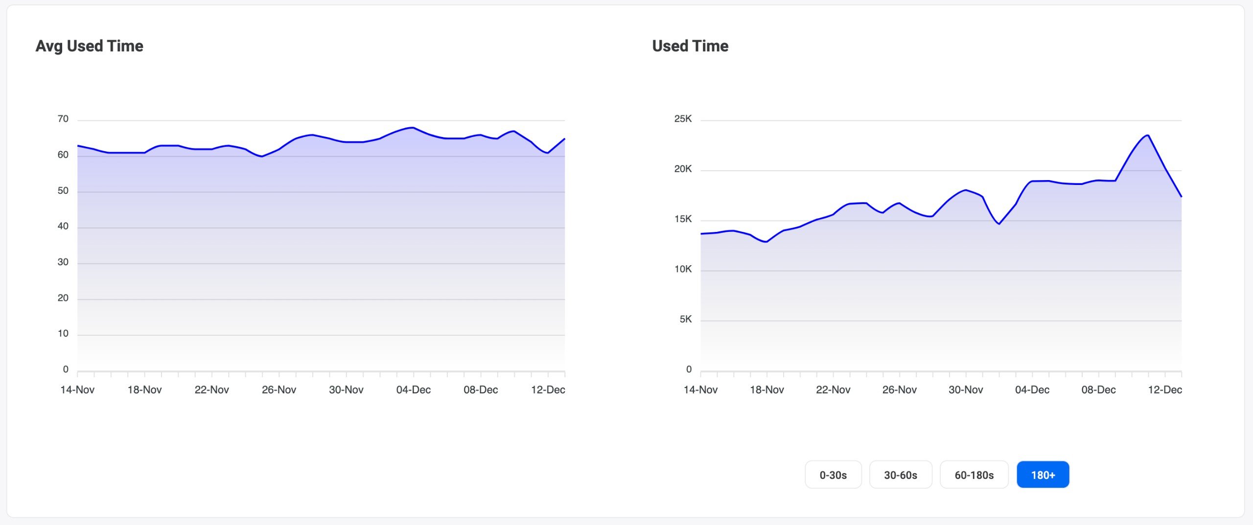 stats-used-time